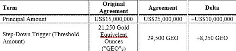 Cerrado Gold firma un acuerdo para la financiación de 10 millones de dólares en su mina argentina Minera Don Nicolás