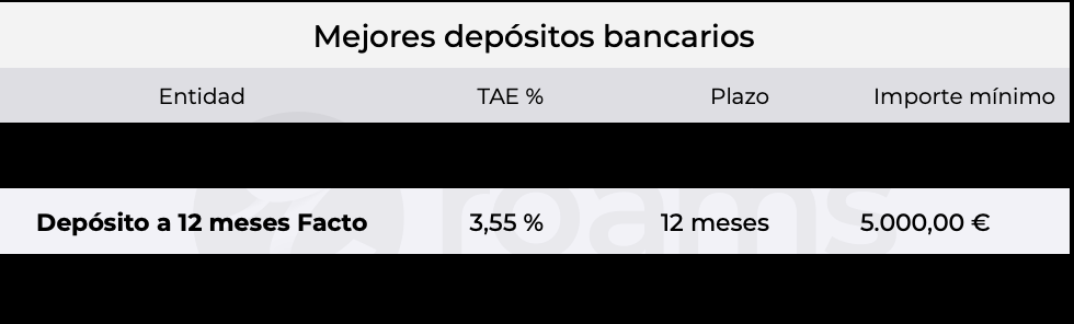 Roams, plataforma digital de comparativa y análisis de productos financieros, analiza hacia dónde van los ahorros en España