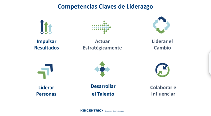 Kincentric analiza las cualidades que debe tener el líder de una empresa