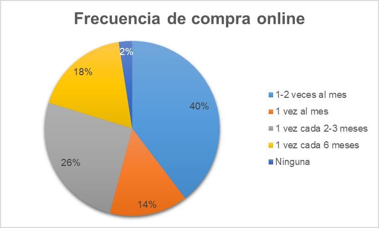 123tinta.es: la sostenibilidad es la prioridad del 80% de los consumidores al seleccionar un ecommerce