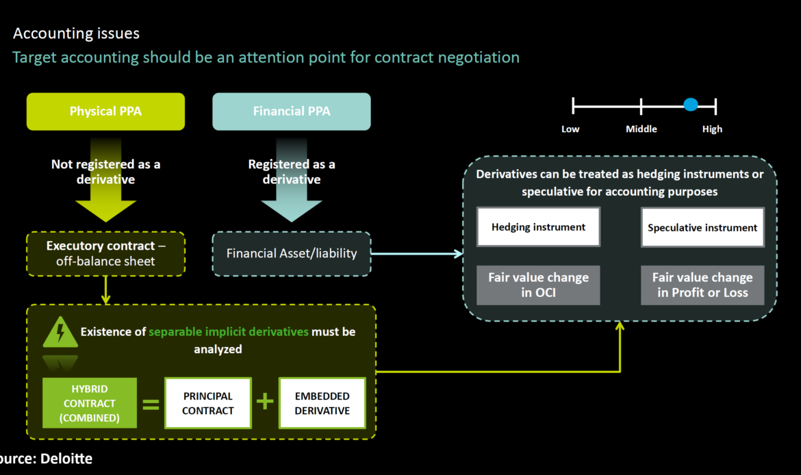 AleaSoft: Implicaciones financieras y contables de los PPA