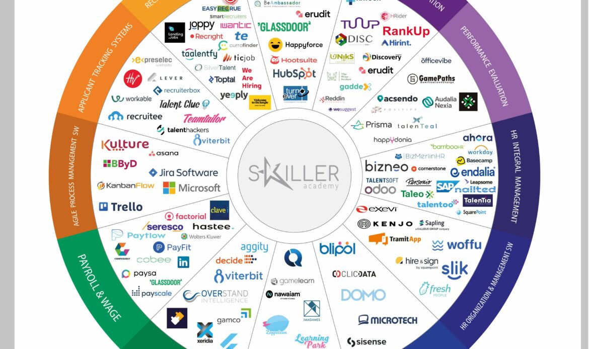 Mapa HR Tech: las startups que redefinen la gestión del talento en España en la era de la IA