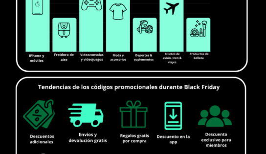Aumento del uso de códigos descuento en Black Friday, según el sitio Bchollos.es