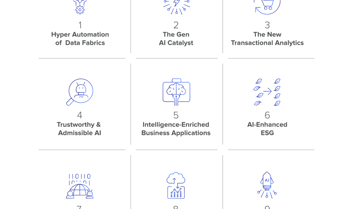 SDG Group avanza las tendencias clave en Datos, Analítica e Inteligencia Artificial para 2024