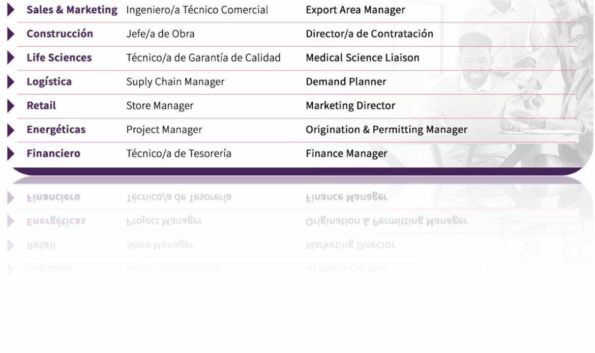 Estas serán las 12 profesiones más buscadas y las 12 más cotizadas de 2024