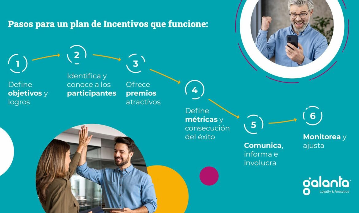 6 claves para crear un plan de incentivos exitoso, según Galanta