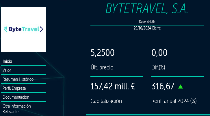 Bytetravel SA (BME: SCBYT) presenta resultados del primer semestre de 2024: Triplica el EBITDA