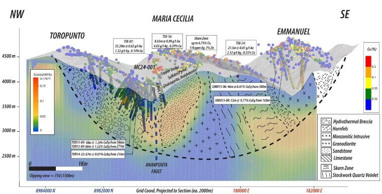 Camino presenta un resumen de la exploración del proyecto de pórfido de cobre María Cecilia en Perú