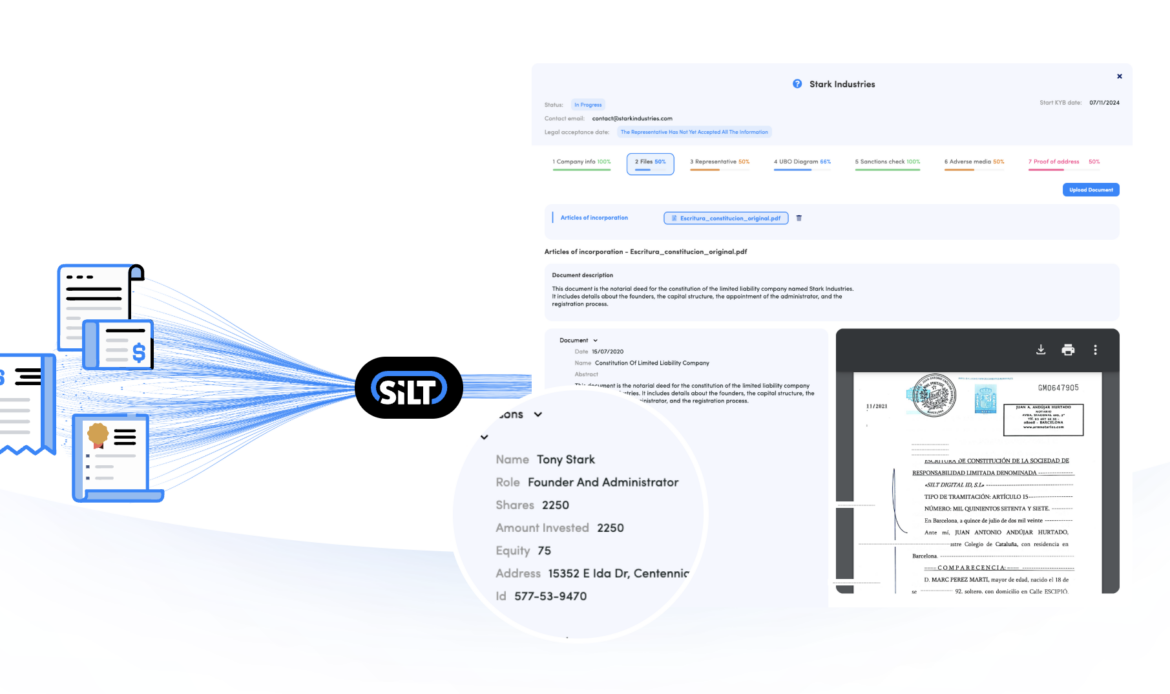 Silt finaliza 2024 liderando en verificación automatizada de empresas, identidades y documentos complejos