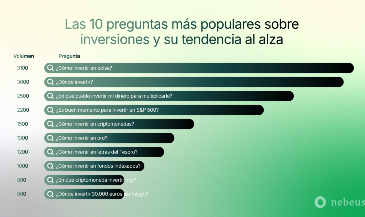 Nebeus revela los asuntos económicos que más interesan en España para 2025