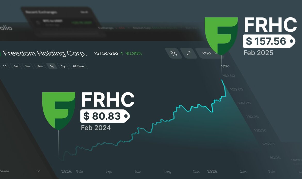 Freedom Holding Corp. aumenta ingresos un 57% en Q3 y alcanza 9.000 millones de dólares de capitalización