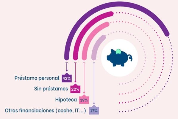 El informe de Gradual Homes revela cómo es el perfil del demandante de alquiler con opción a compra