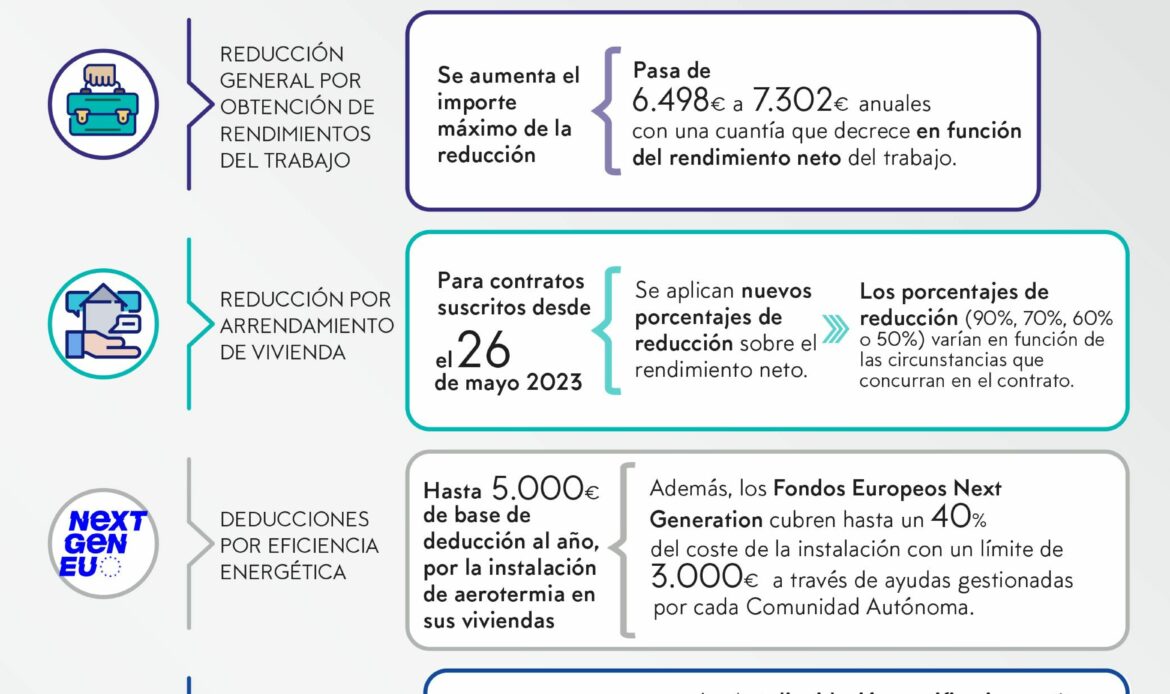Lefebvre detalla en una infografía las principales novedades de la Campaña de la Declaración de la Renta 2024