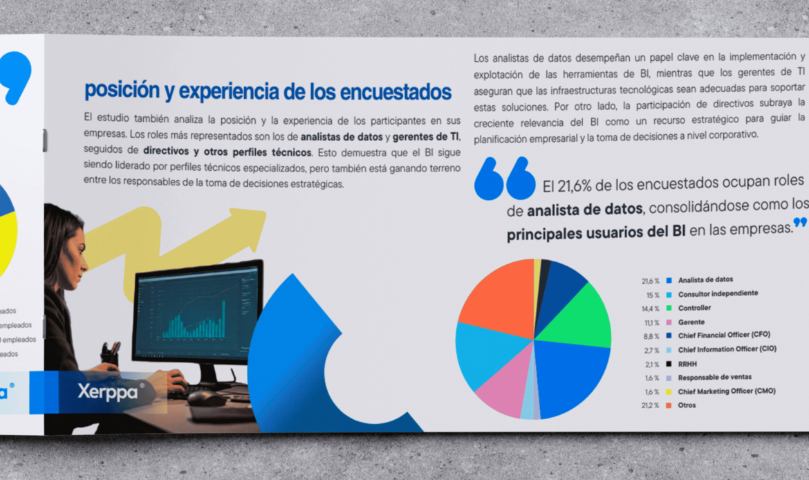 Barómetro Business Intelligence 2025: radiografía del uso real en las empresas españolas