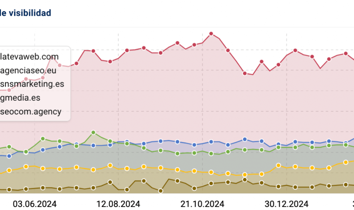 Marketing4all revela el Top 5 de Agencias SEO en Barcelona para 2025