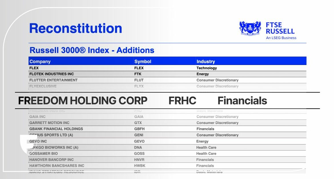 Freedom Holding Corp. se incorpora al prestigioso Índice Russell 3000®