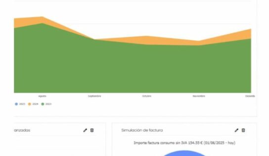 Linkener superará los 6 millones de euros de facturación con el Sistema Inteligente de Gestión Energética líder del mercado