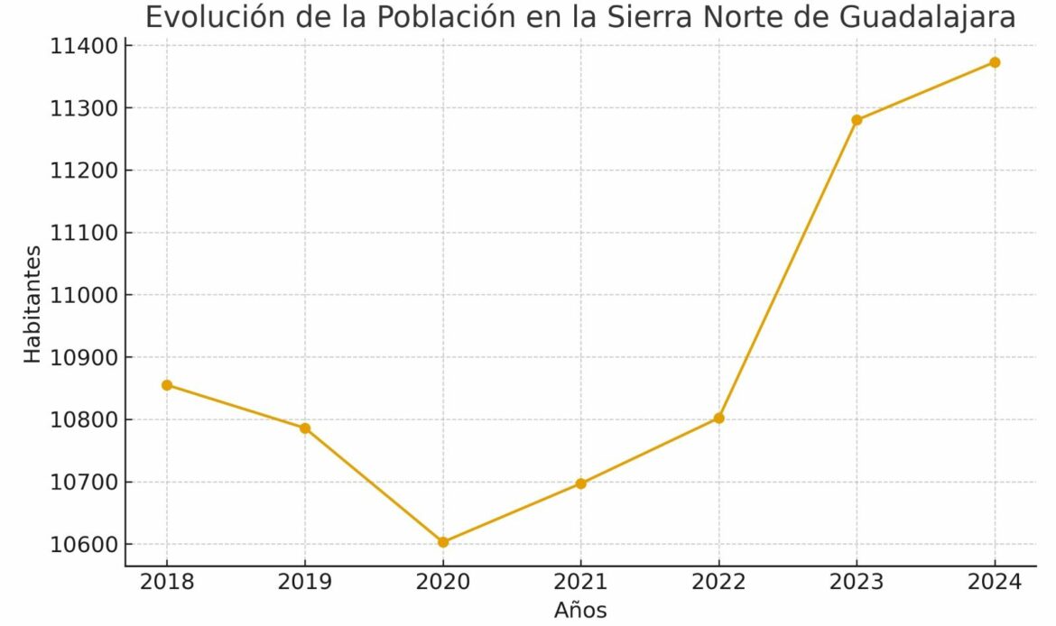 La presidenta de ADEL reclama una solución urgente al acceso a la vivienda en el medio rural