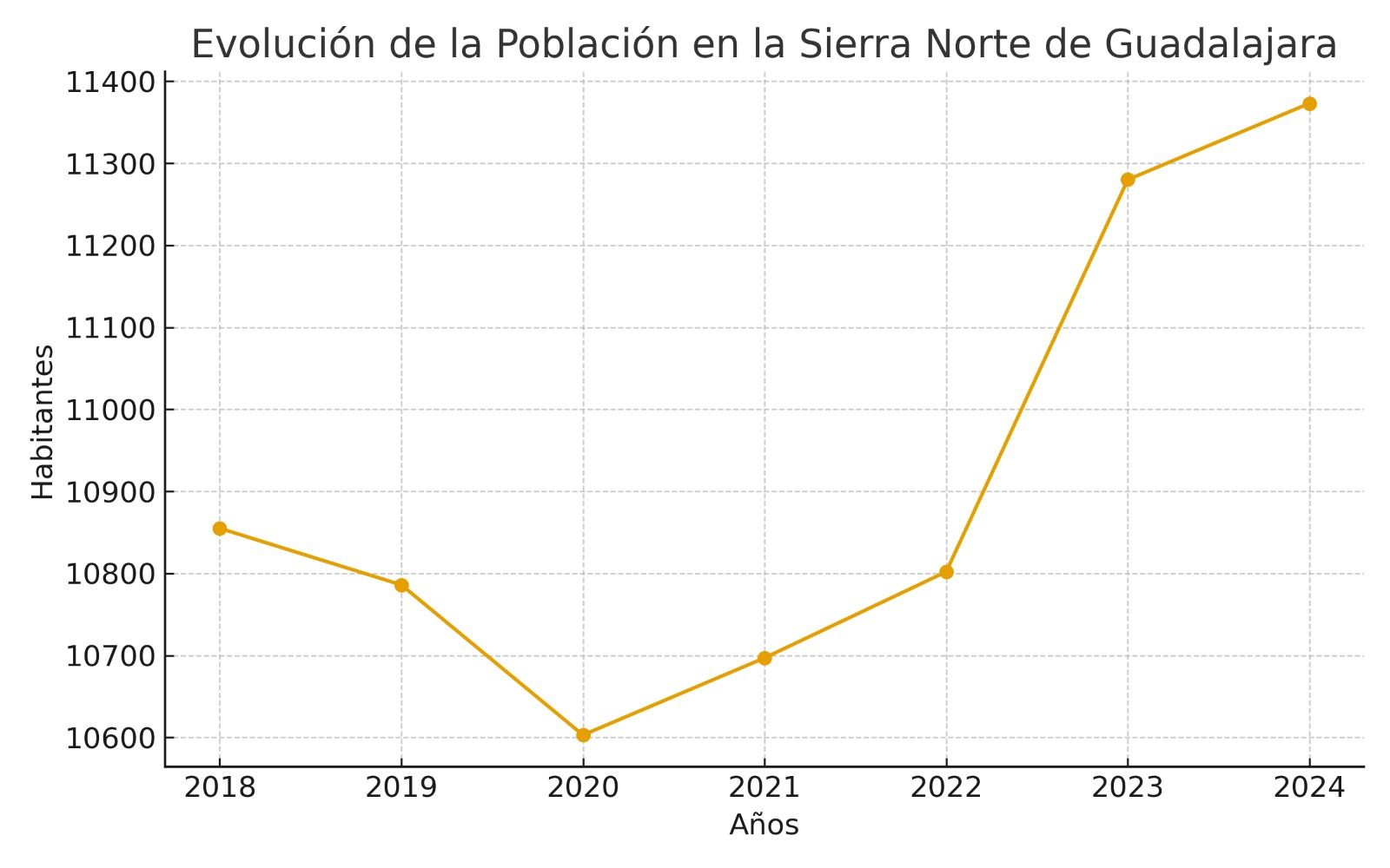 La presidenta de ADEL reclama una solución urgente al acceso a la vivienda en el medio rural