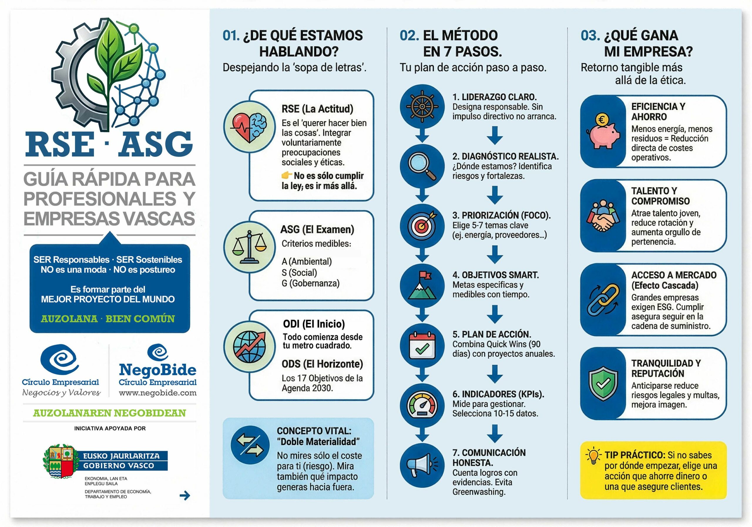 NegoBide impulsa la Responsabilidad Social de Microempresas y PYMES en Euskadi: ‘Auzolanaren Negobidean’