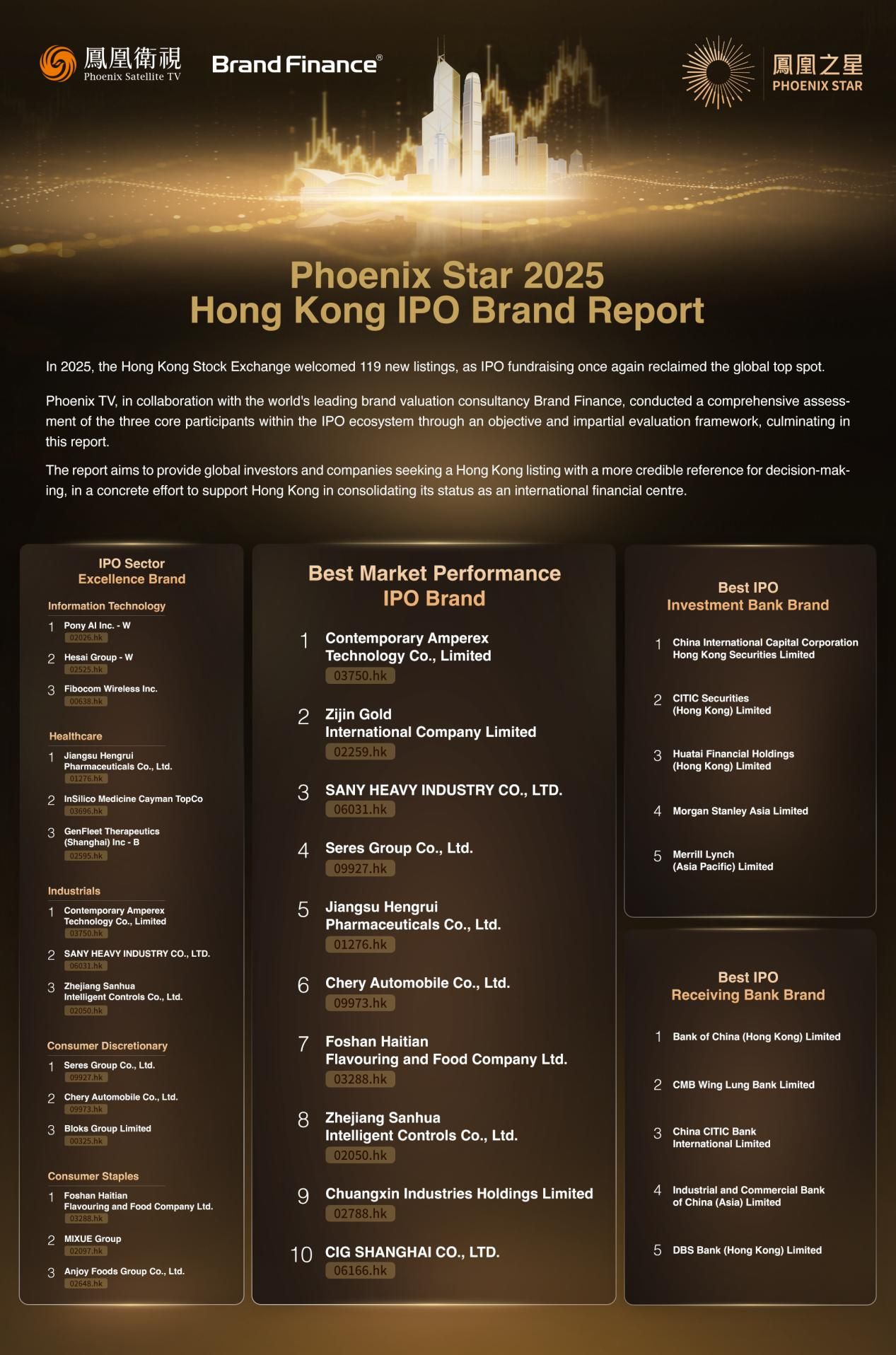 Se lanza el informe «Phoenix Star 2025 Hong Kong IPO Brand Report»
