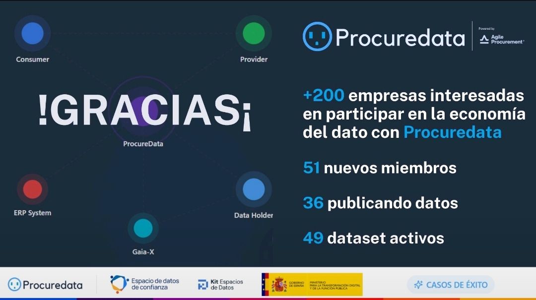 Procuredata impulsa la soberanía del dato en Europa y LatAm con un ecosistema que ya integra decenas de empresas y activa 1,53 millones de financiación