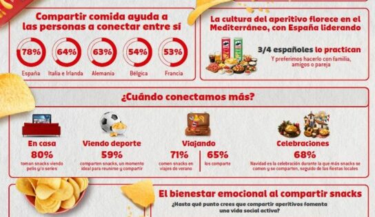 Según el ‘Estudio Pringles: Compartir aperitivo, conectar personas’: compartir comida, el gesto que mantiene conectados a los españoles