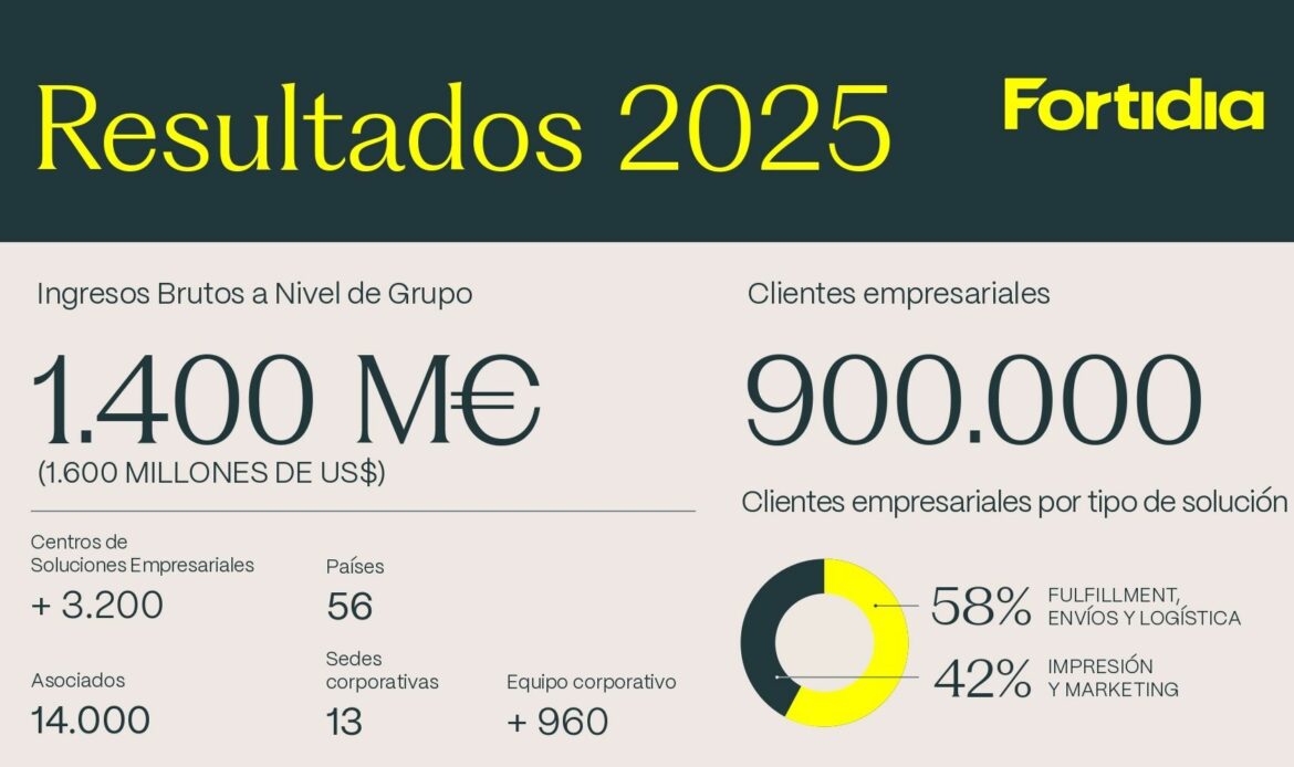Resultados Fortidia 2025: expansión internacional y fortalecimiento de la plataforma global