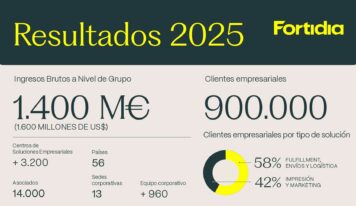 Resultados Fortidia 2025: expansión internacional y fortalecimiento de la plataforma global