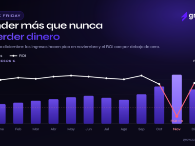 Growzz Media alerta del riesgo de vender a pérdidas en Black Friday por la presión sobre los márgenes