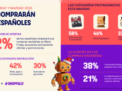 Los consumidores españoles prevén un gasto medio de 155 euros para el Black Friday y 251 euros en Navidad